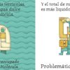 PROBLEMÁTICO LO ACUÁTICO